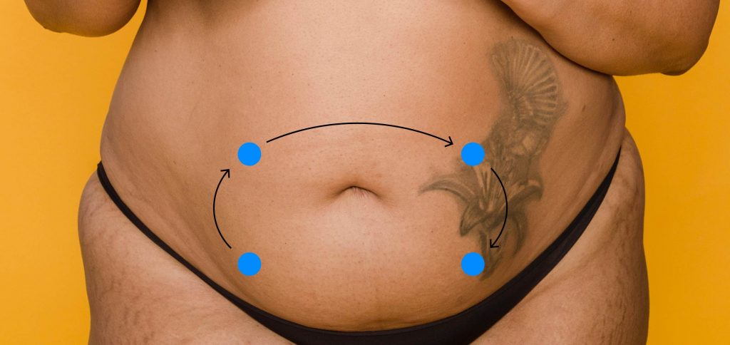 A person's naked stomach that has a tattoo on the left side with auscultation patterns drawn on top. The patterns starts with a blue dot in the right lower quadrant and moves in a circular motion to the right upper, left upper, and then lower lower quadrants.