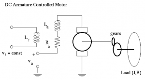 Figure 1-13: DC Armature Controlled Motor
