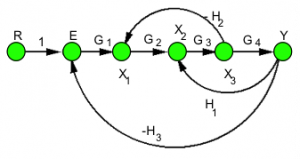 Figure 3-7: Equivalent Signal Flow Graph