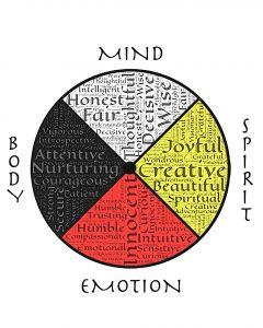 A medicine wheel image showing sections: body, mind, spirit, emotion
