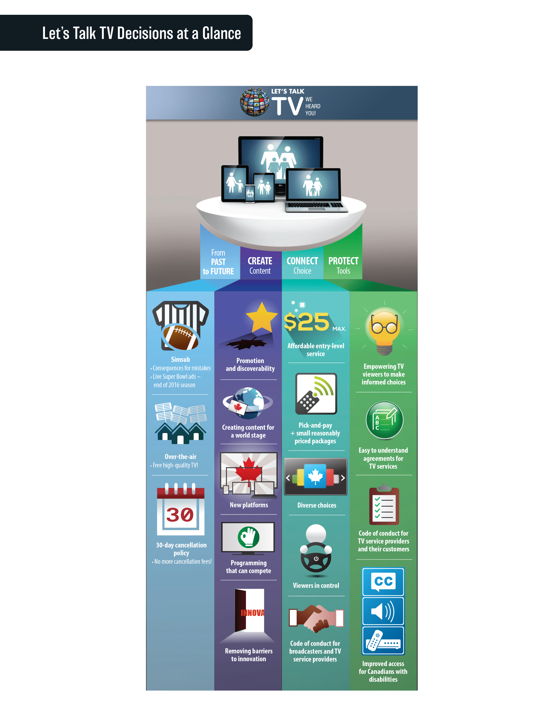 Let’s Talk TV infographic