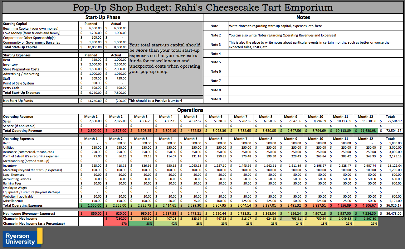 Excel Templates For Retail Business
