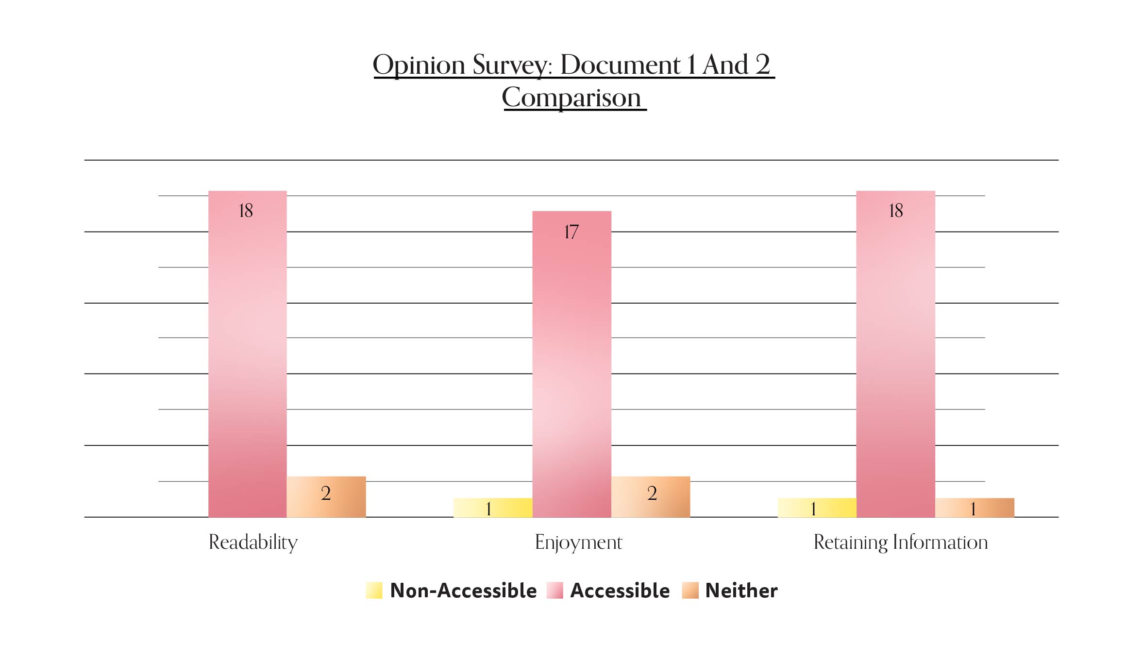 Figure 2. Opinion Survey: Document 1 and 2 Comparison