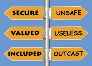 Six signs reading "Secure," "Unsafe," "Valued," "Useless," "Included," and "Outcast"