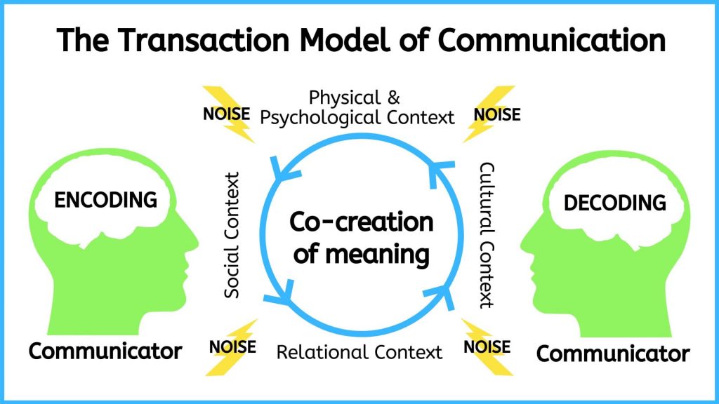 Transaction-Model-of-Communication-1024x576