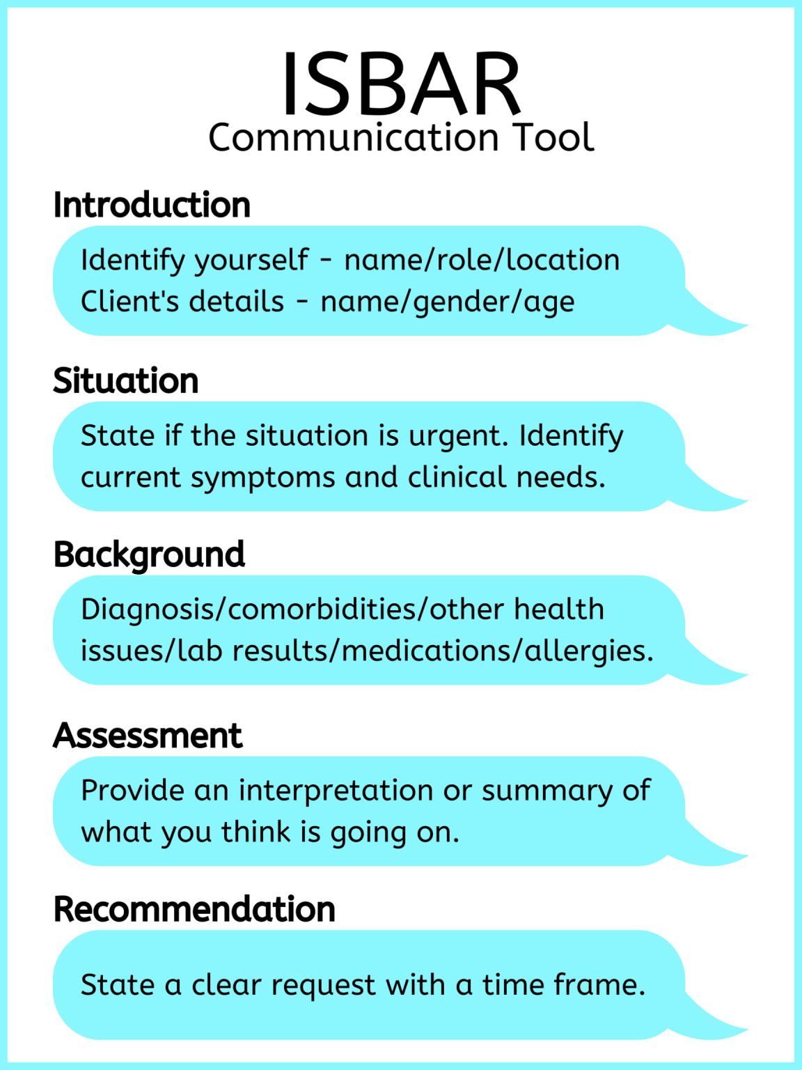resources-to-facilitate-interprofessional-communication-introduction